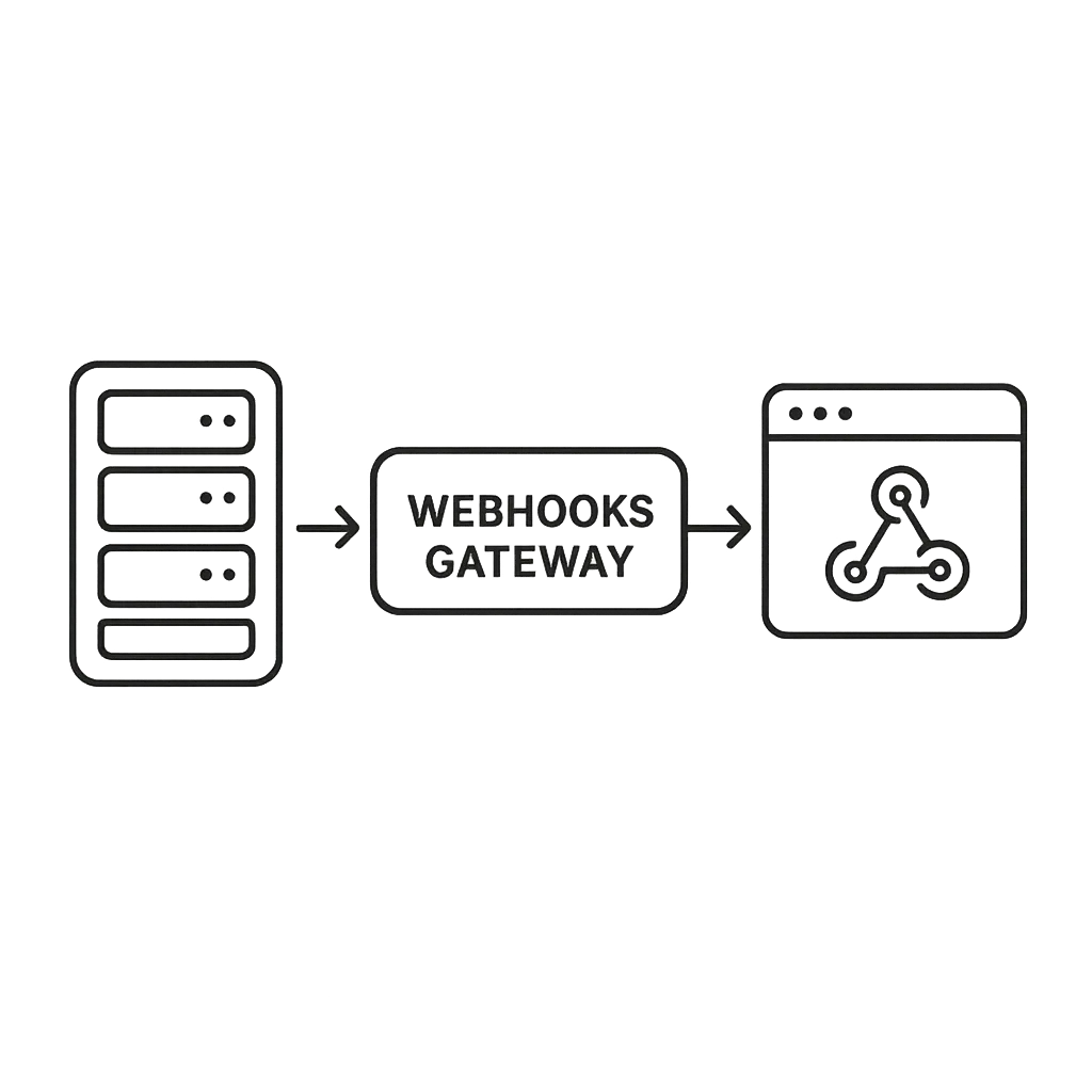 Monochrome cloud gateway illustration showing webhook sources routing through a central gateway to downstream applications.